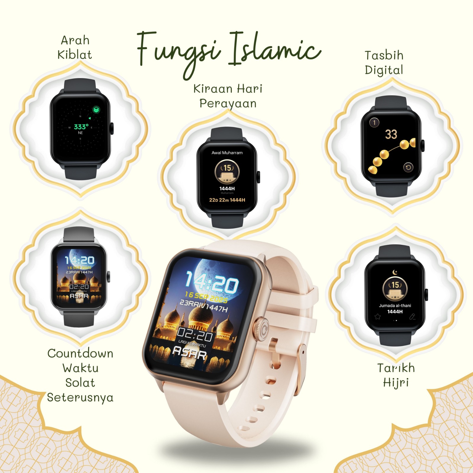 Fungsi Waktu Solat dan Kiblat